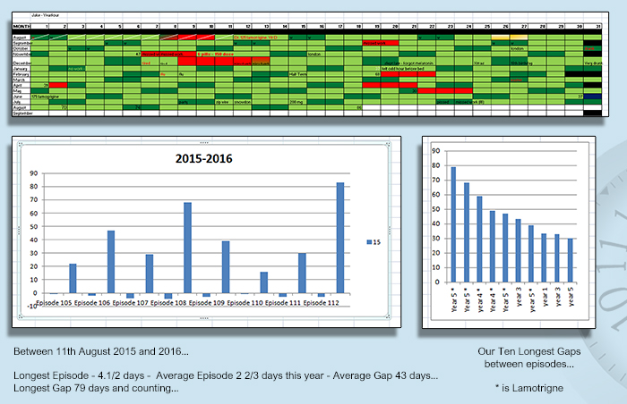 Year Five - KLS Summary